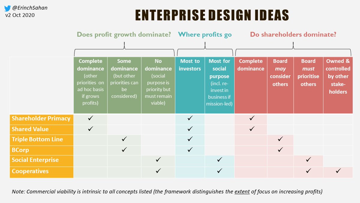 <a href="/KTrebeck/">Katherine Trebeck (a less than infrequent X user)</a> <a href="/WEAll_Alliance/">Wellbeing Economy Alliance - WEAll</a> <a href="/peteholbrook/">Peter Holbrook</a> <a href="/KateRaworth/">Kate Raworth</a> <a href="/AndrewWinston/">Andrew Winston</a> <a href="/hlovins/">Hunter Lovins</a> <a href="/ottoscharmer1/">Otto Scharmer</a> <a href="/beyond_ideology/">Maja Goepel @beyond-ideology.bsky.social</a> <a href="/JKSteinberger/">Julia Steinberger</a> <a href="/jasonhickel/">Jason Hickel</a> <a href="/ProfTimJackson/">Tim Jackson</a> <a href="/MiriamBrett/">Miriam Brett</a> Slightly higher res version of framework here. Thx Katherine!