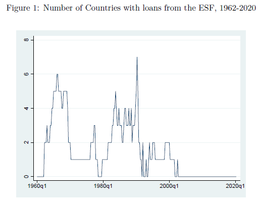 Both these institutions have embraced this ILLR role in the past. In recent years, especially in the case of the Federal reserve after the previous financial crisis. Why consider these two instruments together?
