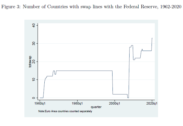 Both these institutions have embraced this ILLR role in the past. In recent years, especially in the case of the Federal reserve after the previous financial crisis. Why consider these two instruments together?