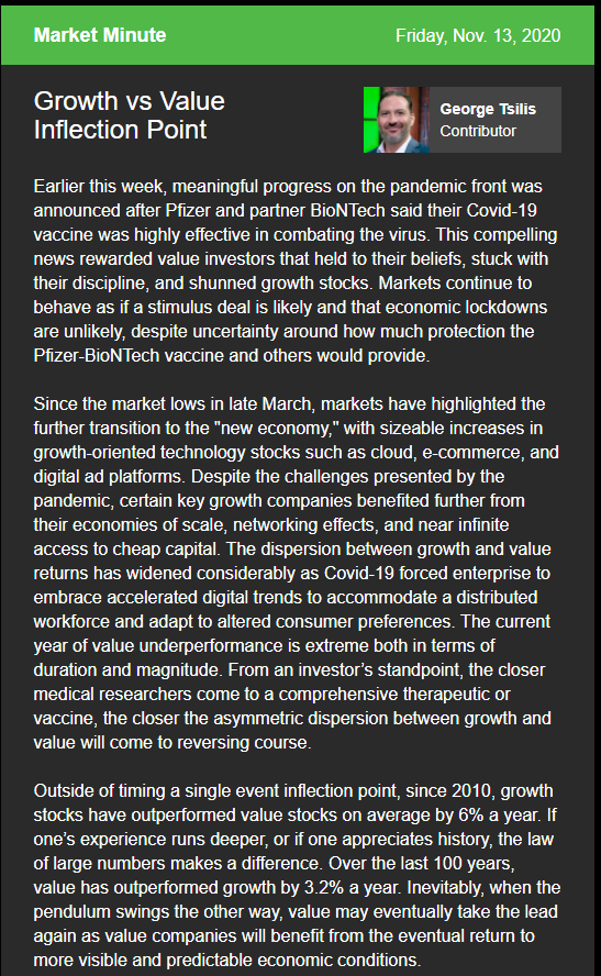 G_Tsilis's tweet photo. Today's tape is a slimmed down version of Monday's rotation from momentum growth to cyclical value. Perhaps positive news of a viable vaccine is the inflection point value investors have been patiently waiting for. https://t.co/fKuCmcvMWe https://t.co/EoqTPOPkN1