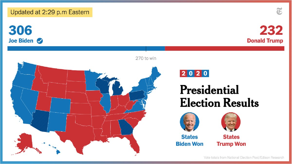 nytimes's tweet photo. Breaking News: President-elect Joe Biden won Georgia, a major victory for Democrats, and President Trump took North Carolina. The results do not affect the overall election outcome. https://t.co/SSIFp1hDOd https://t.co/tF2KjmZm10