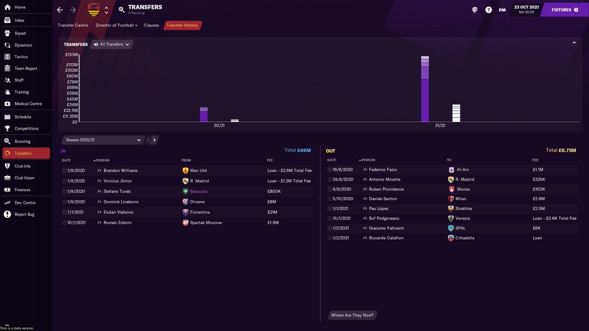 AS Roma Beta SaveSeason 1Serie A - 2ndItalian Cup - 1st RoundTransfer InVinícius Júnior (LOAN)Brandon Williams (LOAN)Dominik LivakovicVery hard with limited funding but our possession 433 tactic worked enough to scrap 2nd in the league #fm21