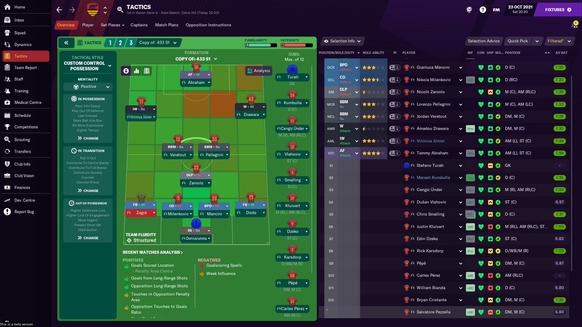 AS Roma Beta SaveSeason 2Big change of tactics gone from a standard 433 with huge possession to a fast and fluid 41212 straight up the guts and the goals are rolling in  #fm21