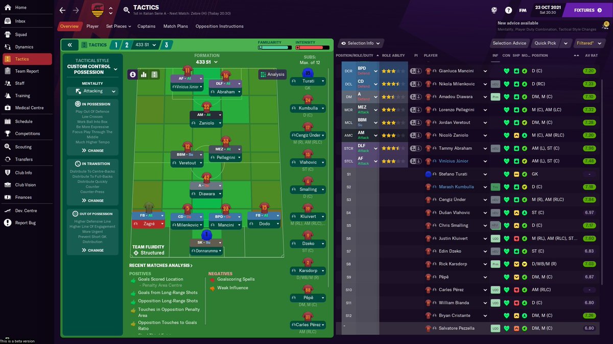 AS Roma Beta SaveSeason 2Big change of tactics gone from a standard 433 with huge possession to a fast and fluid 41212 straight up the guts and the goals are rolling in  #fm21