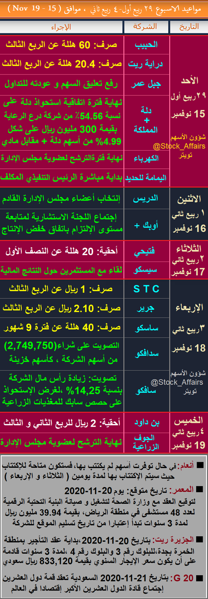 ريت سهم مشاركة سهم الراجحي