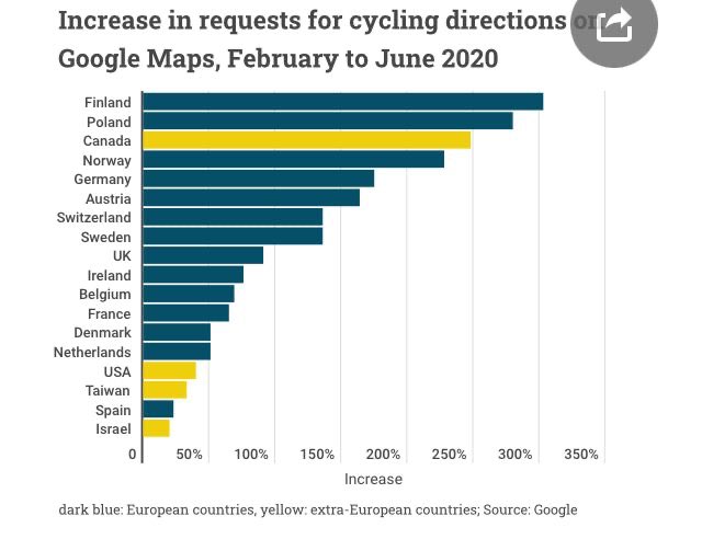 Cycling 📈