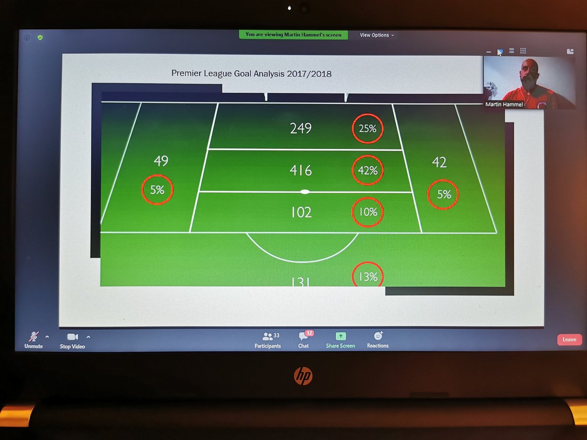 joeynumerouno's tweet image. "What we know is a drop, what we don't know is an ocean" ~ Isaac Newton.

Perfect way to close out #CDP2 

4 class talks on ⚽ in Kenya, Togetherness and Lightbulb Moments.

Excited to return to the training ground, and for #CDP3 to begin!

@power_ray

#CoachDevelopmentProgramme