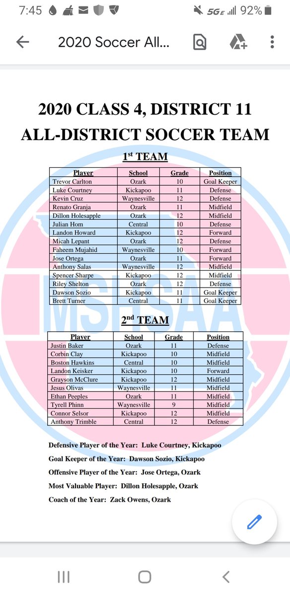 Big congrats to all of our Boys Soccer players for earning All-district!
<a href="/WayTigerPR/">WayTigerPR</a> <a href="/WaynesvilleHigh/">Waynesville High</a> <a href="/WHStigersoccer/">Coach Armstrong</a>