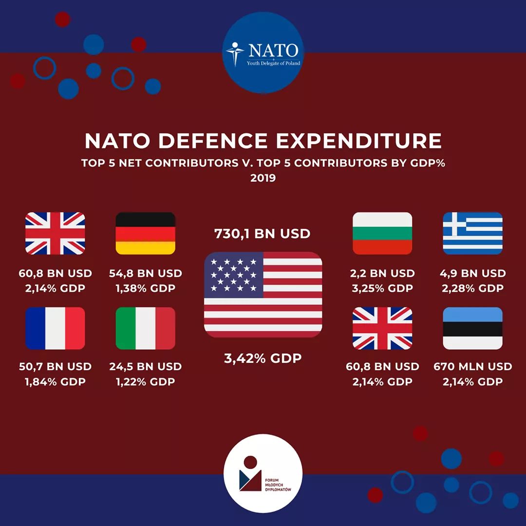 NATOdelegate's tweet photo. 🇵🇱 W naszym #NATOABC czas na literkę "F" jak "finansowanie". Cały tekst dostępny na Facebooku #NATOdelegate 👇🏻

🇬🇧 We're back with our #NATOABC and it's time for letter "F" - "F" like "financing". Read more on #NATOdelegate's Facebook page 👇🏻
 
https://t.co/SqOPWZA9Yj https://t.co/R7z3G0It4d