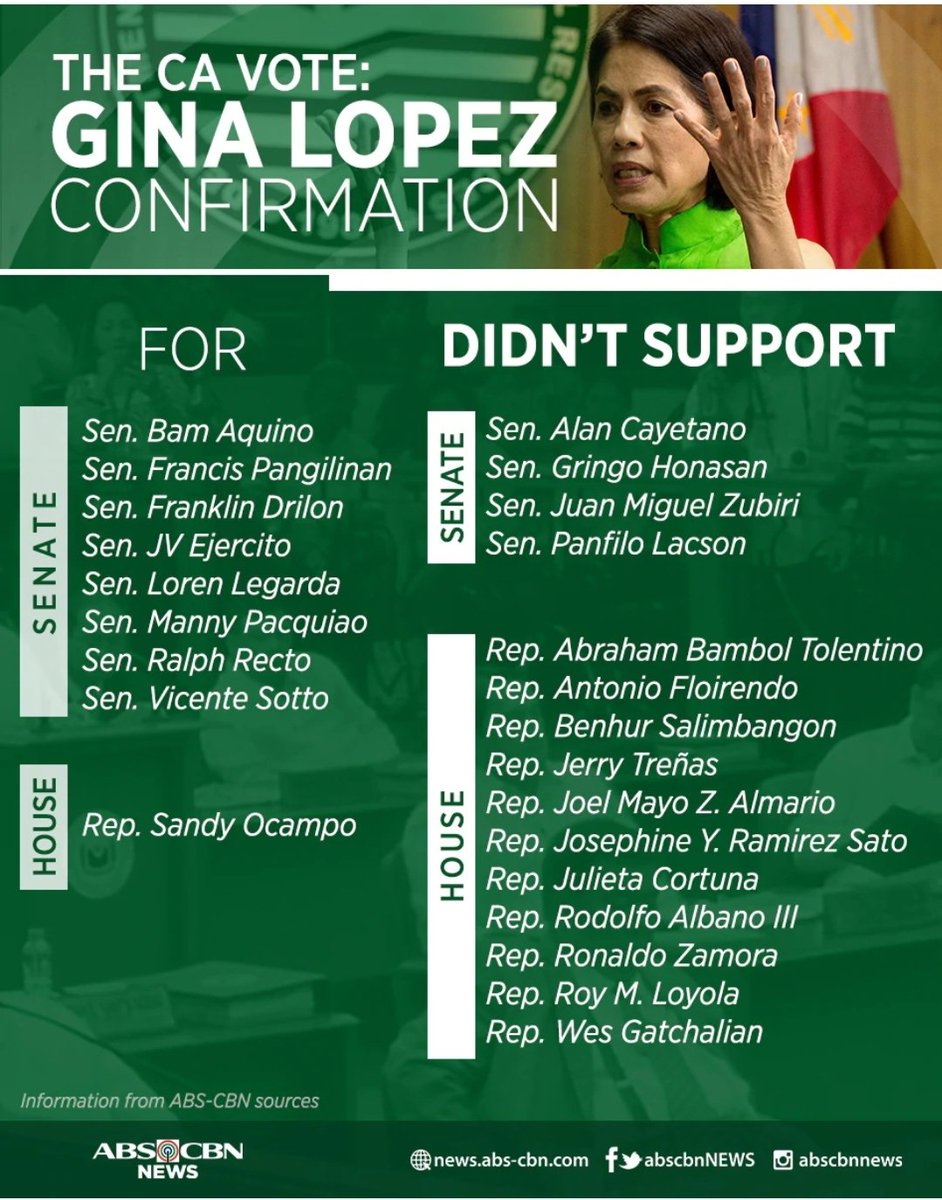 madamtsaa's tweet photo. Remember those names who didn't support the appointment of the late Gina Lopez as secretary of the Department of Environment and Natural Resources- now, we reaped the outcome. https://t.co/85LdzMtfGM