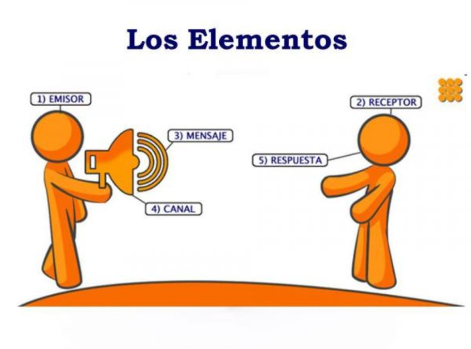 UribeFidelina's tweet photo. Técnica para una comunicación eficaz. 
@HelenHasbun #comunicaciondirigida https://t.co/fxHFgG3peV