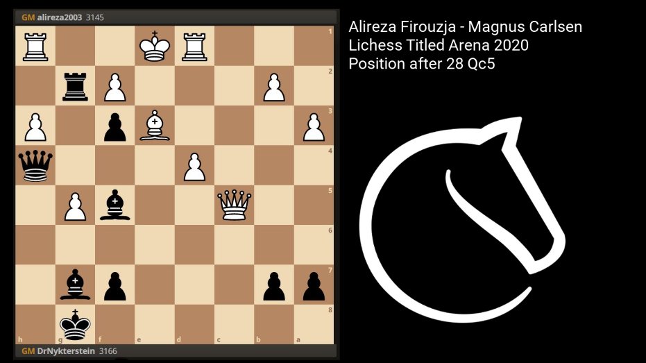 lichess.org on X: This position occurred in Firouzja-Carlsen from the June  2020 Lichess Titled Arena. Magnus is down a lot of material, but there is  still one chance to save a draw.