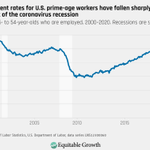 Image for the Tweet beginning: Stories of #inequality &amp; growth