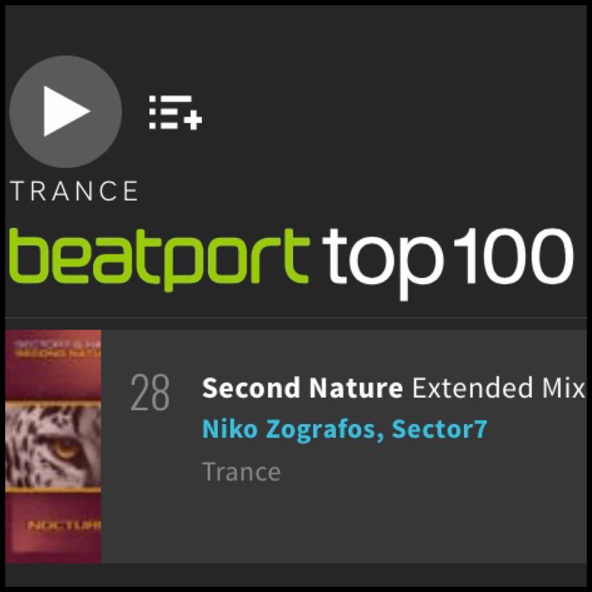 NikoZografos's tweet photo. “Second Nature” is almost in the top 20🔥 @sector7music @NKMus_Official 

Download/stream: ⬇️⬇️⬇️
https://t.co/WLog89I0MJ https://t.co/85fsHsULPV