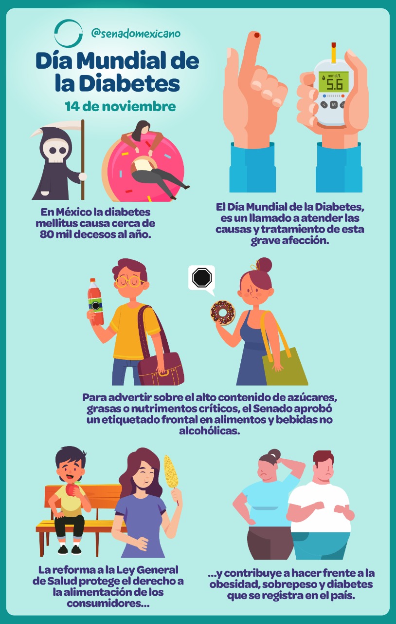 Senado de México on Twitter "📌 Una de cada dos personas con diabetes no está diagnosticada. En