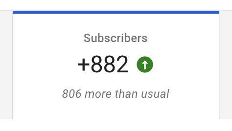 Swizec's tweet photo. Looks like the trick to growing a livecoding youtube channel is to
a) show up 2x/week instead of 1x
b) publish a writeup every time
c) create a name, like #CodeWithSwiz
Although I wonder if it's just people from my mailing list subscribing on Youtube. https://t.co/rni6dnm2tM