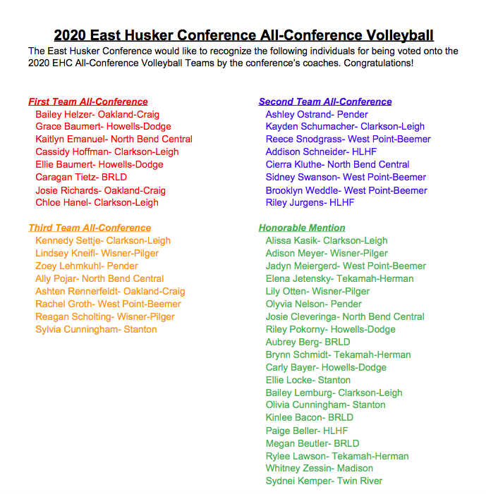 ClarksonYoteVB's tweet photo. EHC All-Tournament Teams are released! We are beyond grateful to have had six players selected!  #CONGRATULATIONS🔴🏐🔵
Cassidy Hoffman-1st Team
Chloe Hanel-1st Team
Kayden Schumacher-2nd Team
Kennedy Settje-3rd Team
Alissa Kasik-Honorable Mention
Bailey Lemburg-Honorable Mention https://t.co/RrLUiDGYJj