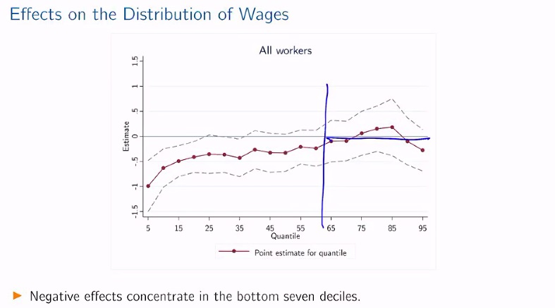 voxlacea's tweet photo. "There are two faces of #Automation: Good Automation, that can contribute to productivity and labor demand; and Bad Automation - that reduces employment growth and worsens the distribution of income". @DrDaronAcemoglu at #LACEA2020 https://t.co/GWyTojVl8B