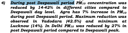 What is post Deepawali period?