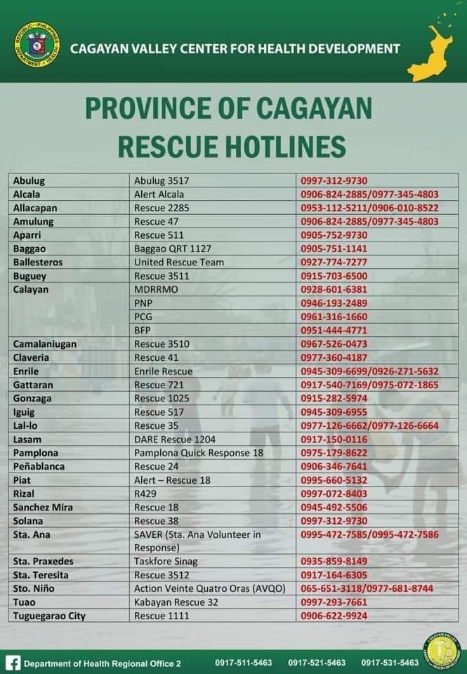 cherryangeli's tweet photo. #CagayanNeedsHelp #RescuePHCagayan https://t.co/UVGkDrDRDy