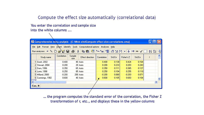 MetaAnalysisCMA's tweet image. Or, you could enter #means and #standarddeviations, and the program would compute the #standardizedmeandifference. There are more than one hundred options! #ComprehensiveMetaAnalysis (5/5)