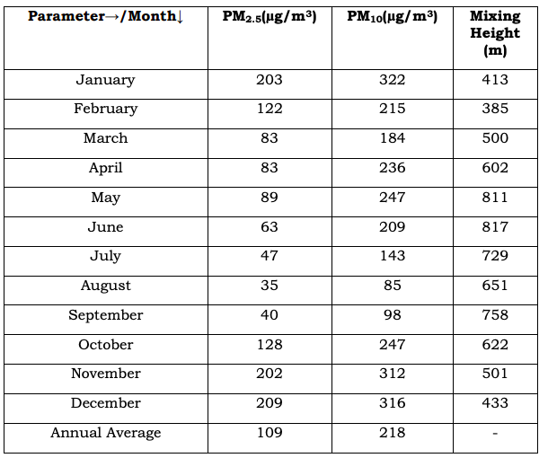 What data do we have to prove that this winter spike is because of Diwali? Everyone seems to be throwing facts and curios just like that.