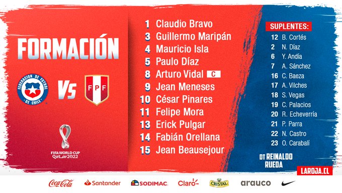 bilularj's tweet photo. ⚽️ @LaRoja 🇨🇱 x 🇵🇪 @SeleccionPeru
🏟️ Nacional de Santiago
⏰ 20:00
🏆 Eliminatórias Qatar 2022 - América do Sul

@CONMEBOL @CONMEBOLBR @sulamericana @FIFAcom @fifacom_pt @FIFAWorldCup
 
📋 Seleções escaladas https://t.co/rxu1o8mTRV