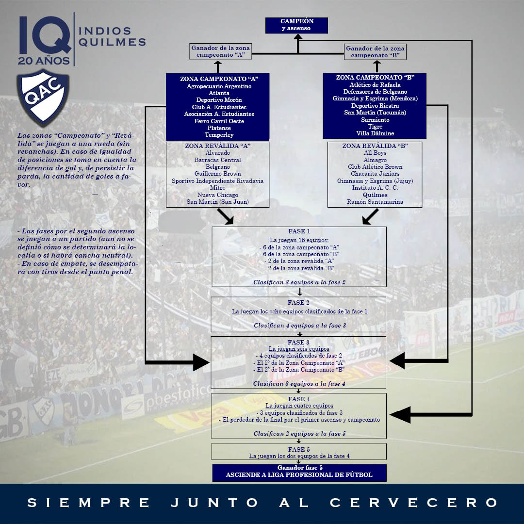 Indios_Quilmes's tweet photo. FORMATO DE LA PRIMERA NACIONAL

Temporada 2020

Dale RT si es clara la explicación. https://t.co/wSqPu5m17g