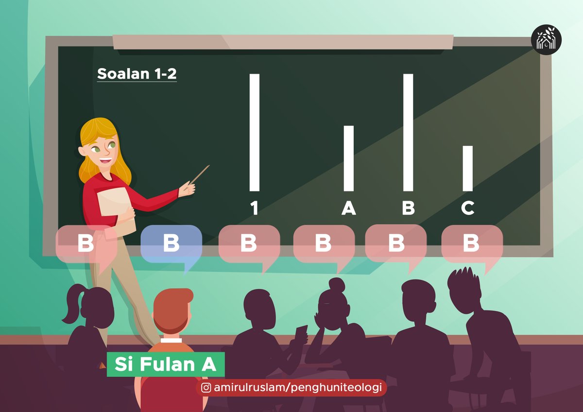 Untuk soalan pertama ini, 5 pelajar tadi diminta pilih jawapan yang betul, maka si fulan A pun pilih jawapan yang sama.Sonang yo ughang nismilan cakap.Situasi yang sama pada soalan yang kedua, keenam-enam pelajar termasuk anda pilih jawapan yang betul.