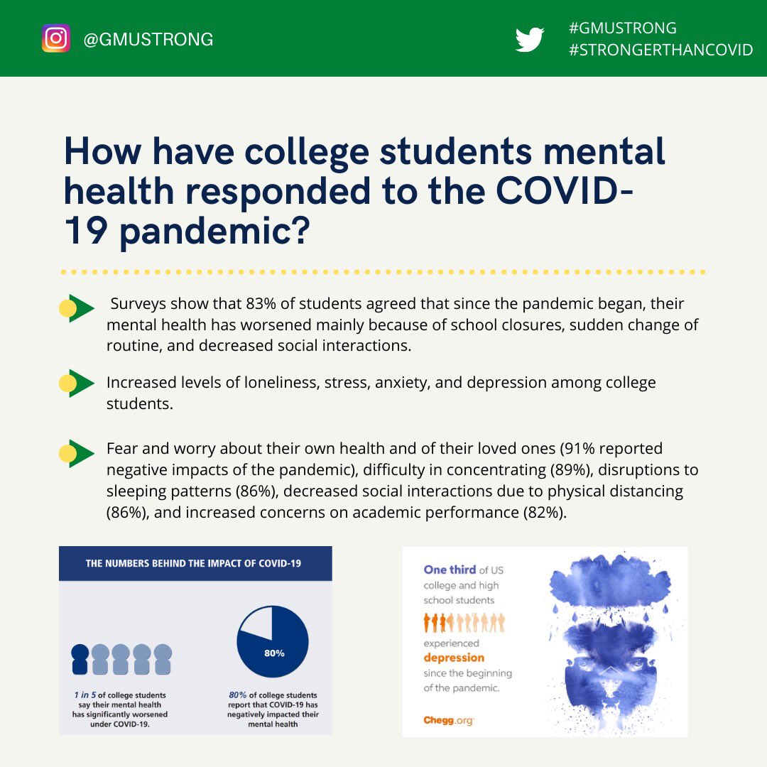 PR_AnaR's tweet photo. Times are tough! Mental health issues have been a big hit on students since the beginning of the pandemic. Thankfully enough, @caps_gmu offers Mason students virtual support for their mental well-being. Get the help you need! We are #StrongerThanCovid #GMUStrong https://t.co/yr2befih4k
