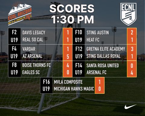 Wave 3 scores. You want ‘em, we got ‘em. 

#ECNLAZ