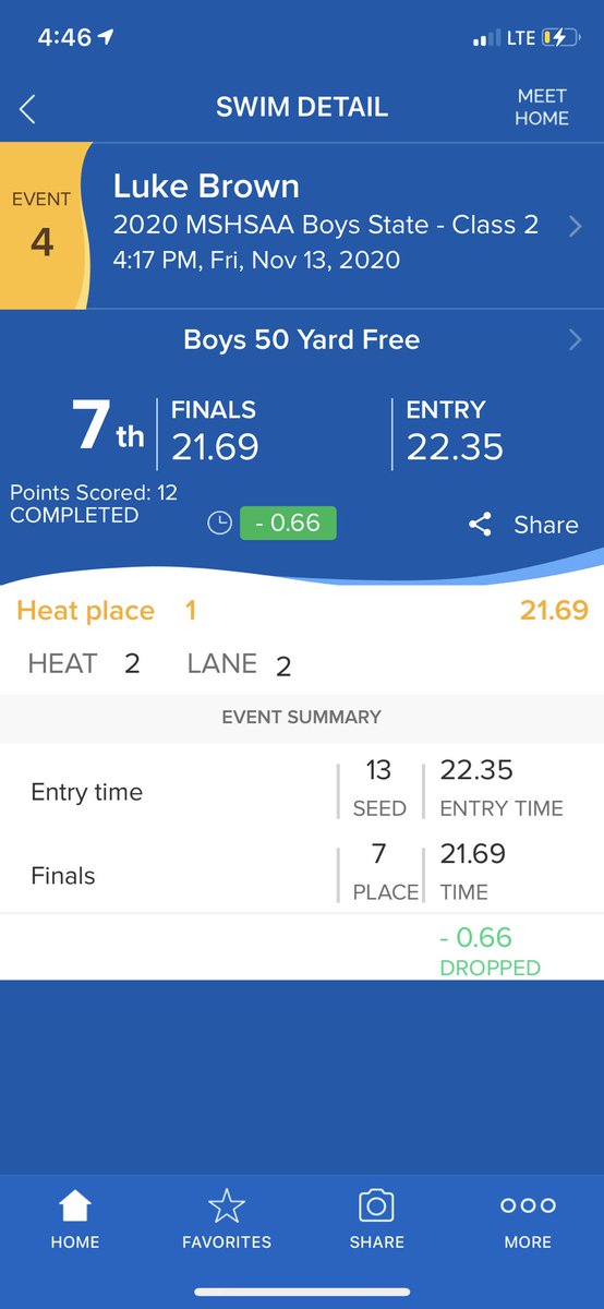 phsouthswimdive's tweet photo. Luke Brown just moved up six places to finish 7th in the 50 free at state finals with best time of 21.69 #southswim #2020state #class2 https://t.co/4SMYmVb2FD