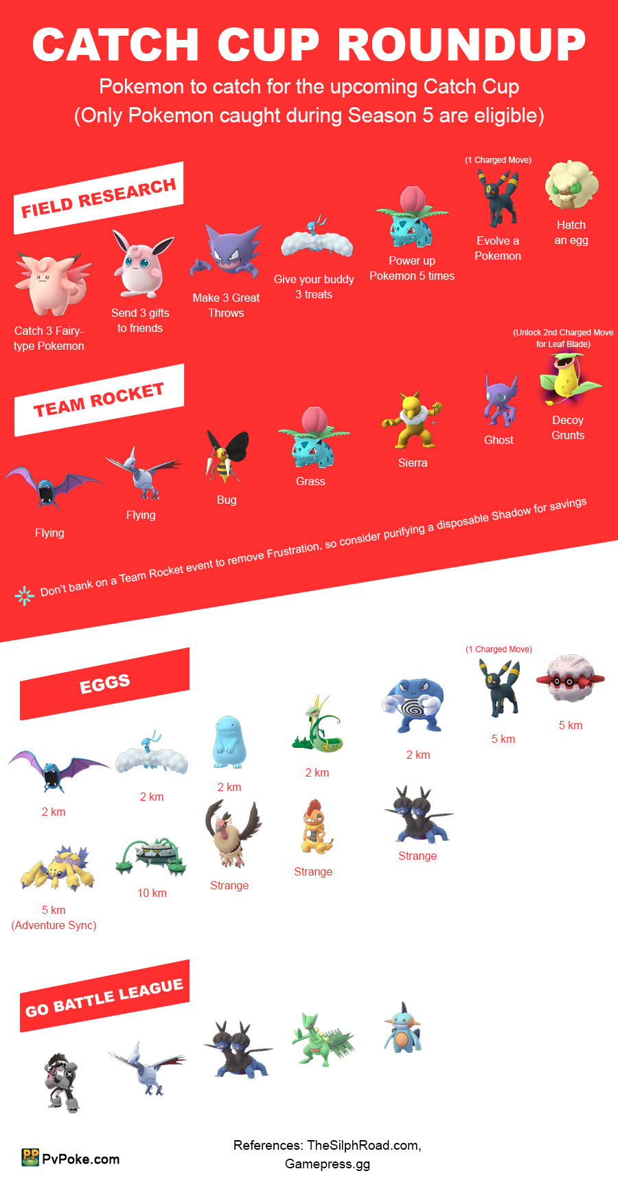 Best 'Pokemon Go' Teams for the Catch Cup League