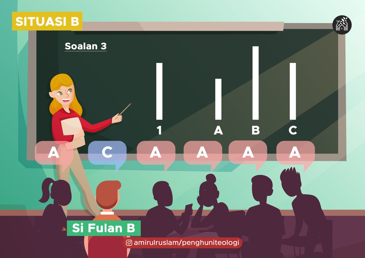 Kita lompat terus ke situasi soalan yang ketiga, lima pelajar tadi terus memberi jawapan yang salah.Tapi si Fulan B ini beri jawapan yang betul, iaitu C.Nampak dia ada ketetapan pendirian gitew.