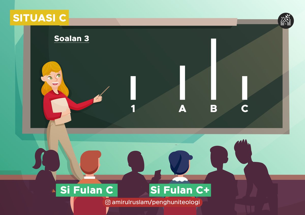 SITUASI COkay sekarang, kita campak si Fulan B ini dari tingkap.Kita masukkan pula dua pelajar si Fulan C dan si Fulan C+ ke dalam kelas.
