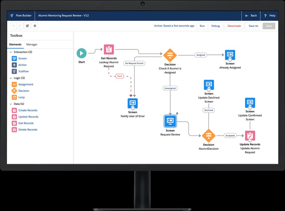 The Salesforce Education Cloud is underpinned by the Salesforce Education Data Architecture, a "360 degree" observation portal on to students' data. Like other edu-clouds, it integrates student info, learning mgmt and 3rd party plugin data too.  https://www.salesforce.org/highered/data-architecture/