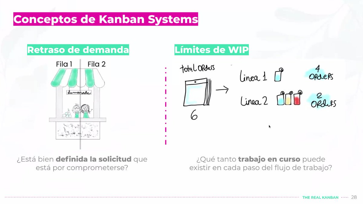 CeibaSoftware's tweet photo. En Kanban lo que realmente importa es lo que entregas. Se trata de minimizar retrasos, teniendo en cuenta los ciclos de retroalimentación: Aprendizaje-ajuste @agilesla 

#FamiliaCeiba #Kanban #Equipo #Desarrollo #Ágiles2020 https://t.co/fXh6EBmqQ2