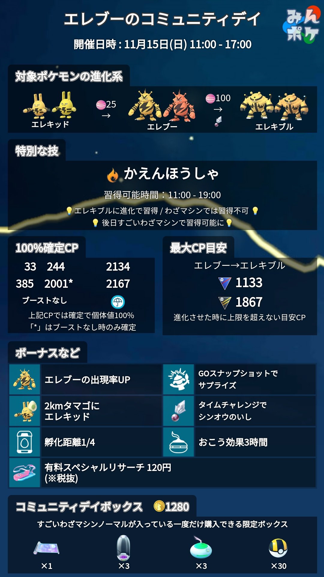 ポケモンgo攻略 みんポケ エレブーのコミュニティデイが今週末日曜に開催 特別な技はかえんほうしゃ 開催日時 11月15日 日 11 00 17 00 T Co Zqswblv99r ポケモンgo T Co S4ctst6lmd Twitter