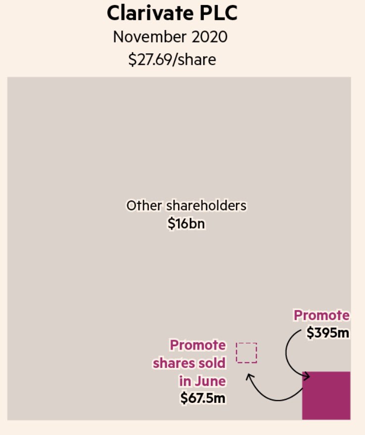 sindap's tweet photo. How to turn $25k into $450m. Our look at the juicy economics of SPAC sponsorship:
 https://t.co/3ZY8AJ4Lya https://t.co/hhAVHIh3MX