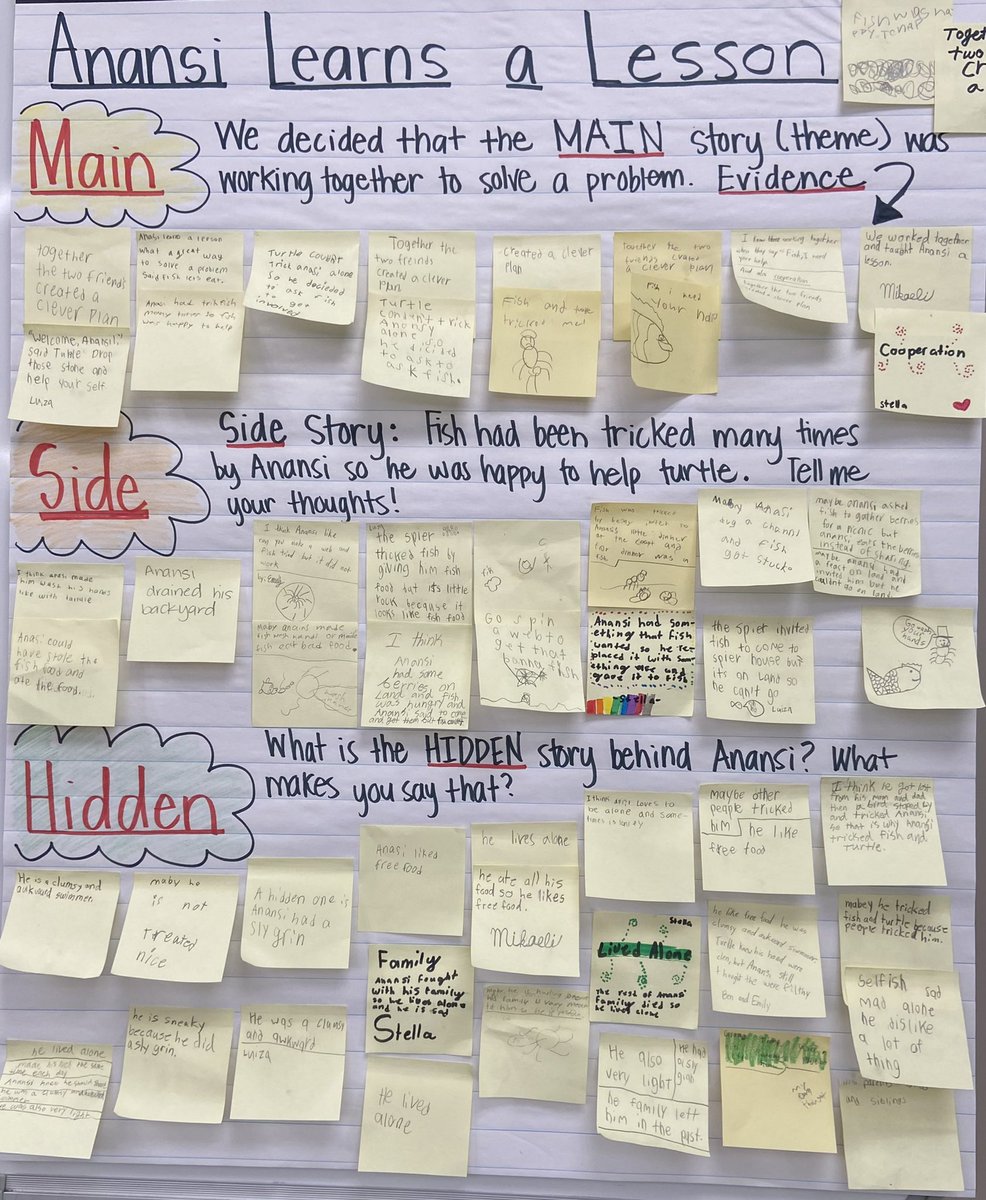 AudreySchengel's tweet photo. Digging deep into a Wonders folktale with a thinking routine- 3rd graders determine the theme, our main story, along with side and hidden stories within the text. So thankful for this new thinking routine from Ron Ritchhart! #3rdE6 #sycridge #dmusd https://t.co/F8r59mViXK