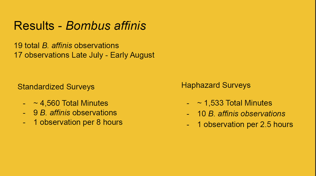 Another interesting result to me, is the efficiency of survey types. I detected RPBB at a ~3x greater rate during haphazard surveys than standardized. Less minutes spent during haphazard surveys, but more observations by the hour