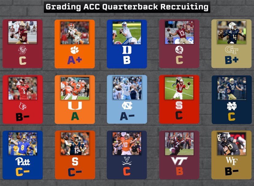 mfarrellsports's tweet photo. What grades would you change? Remember this is about recruiting not development.
Graphic my man on insta SethC305
#BC #AllIn #Duke #Noles #GaTedh #Louisville #Canes #UNC #Wolfpack #GoIrish #Pitt #Syracuse #UVA #Hokies #Deacons https://t.co/2etTkV8D6V