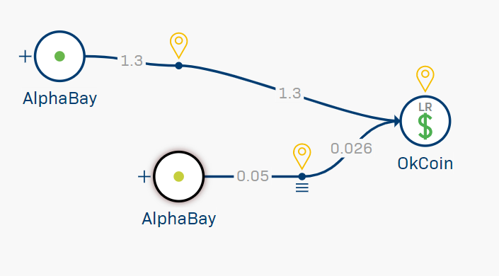 In the wise words of DJ Khaled, 'anotha one'OKEx dep addr: 1AnF2Q9U3jUU8Gvv6rxEkvnZvTNoWTDcPPTotal received: 96.19 BTC. Over 74% from DWMs, with over 51% DIRECTLY. 228 DIRECT transactions from AlphaBay to this ONE OKEx account."AML program", ladies and gentlemen.