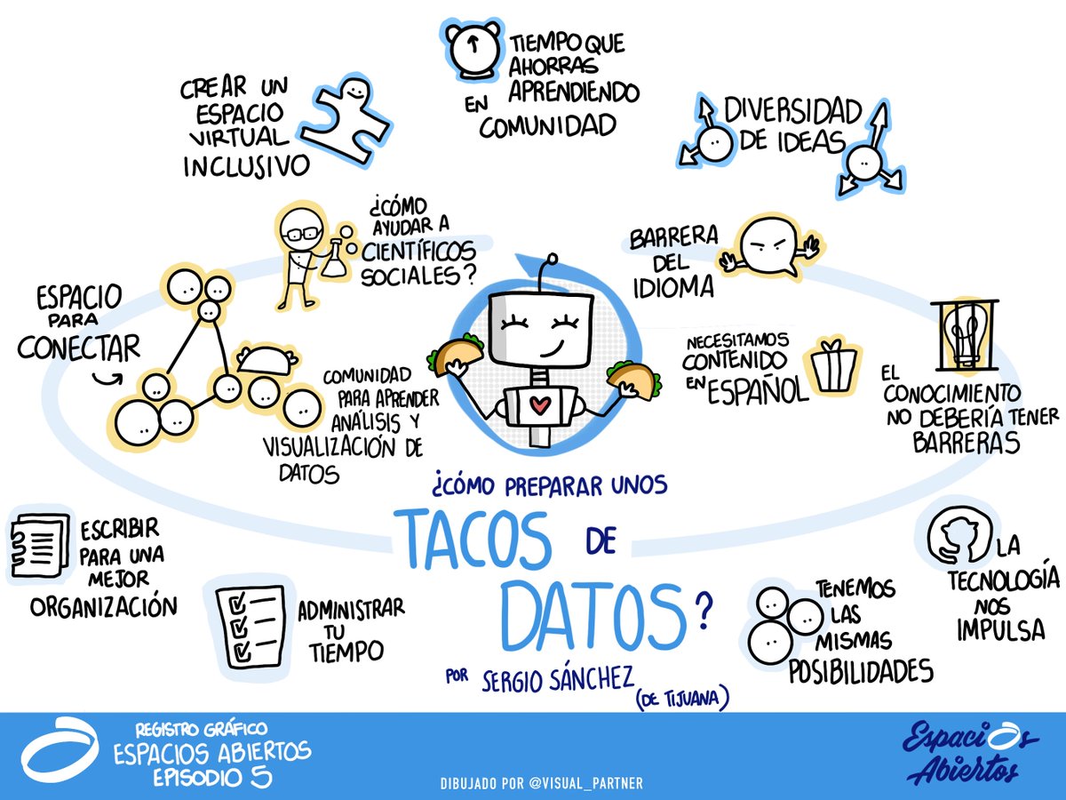 Espacios Abiertos tweet media