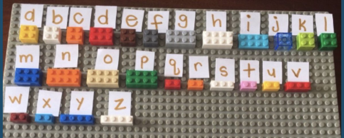 Lkennedy37's tweet image. We set the stage with non digital coding with #ThinkLikeACoder Secret messages to decode next week @McLennan1977 @mraspinall #LK37Moments