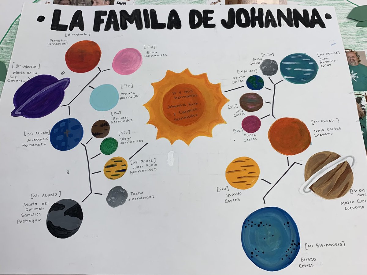 ¡Nuestra familia! 
Students applied the vocabulary learned in their #Spanish class to these beautiful family projects #Family unit🙌🏽 <a href="/GeorgetownISD/">Georgetown ISD</a> <a href="/TippitTitans/">Tippit Middle School</a>