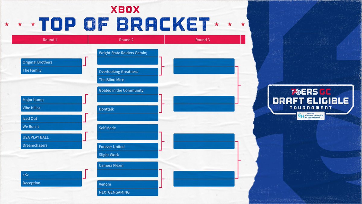 WRProAmLeague's tweet image. 🚨@76ersGC Draft Eligible Tournament Benefiting @ChildrensPhila runs ‘til 11/28 🚨

🔍 Zoom in (!) on your squad and follow the live brackets below. Good luck! #2KLGrind

PS4: tournaments.wr-league.com/76ers/PS4/

XB1: tournaments.wr-league.com/76ers/XB1/