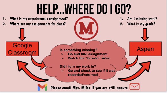 Take a peek 👀 at the brand new “Where do I go?” 🤷🏼‍♀️ flowchart rolling out next week...🎯💻❤️@MVMMS #answeringtheneedtoknowquestions#Fridaynightplanningfun