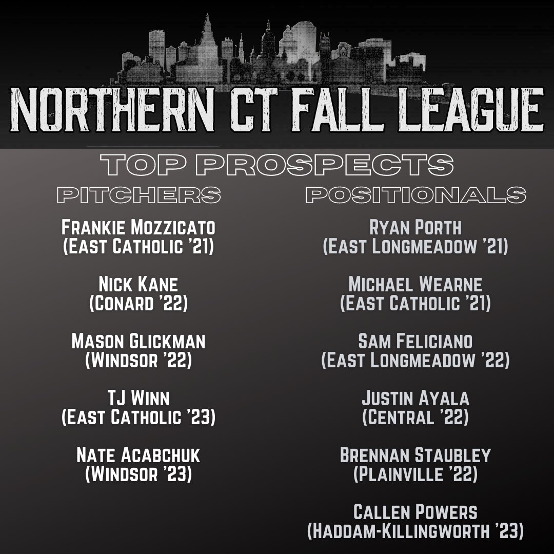 sne_tournaments's tweet photo. A long wait, but here’s our non-SNE Top Prospect List from the Northern CT Fall League @EC__Baseball @ATiNewEngland @CTCAPITALS @wmassrockies https://t.co/WyU6CWJlfu