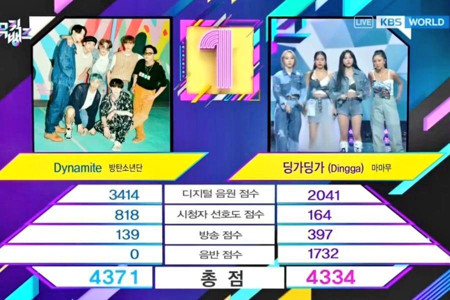 BTS_BC_ARMY's tweet photo. Congratulations @BTS_twt on your recent 22nd WIN for 'Dynamite' on Music Bank!! BTS saving 2020 like..
🏆🏆🏆🏆🏆🏆🏆🏆🏆🏆🏆🏆🏆🏆🏆🏆🏆🏆🏆🏆🏆🏆🏆🏆💜💜
#Dynamite22ndWin #BTS_BEisCOMING https://t.co/1PJgDGiWWJ